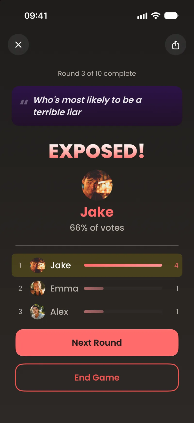 The reveal after a vote: Jake got 66 percent of the votes for most likely to be a terrible liar