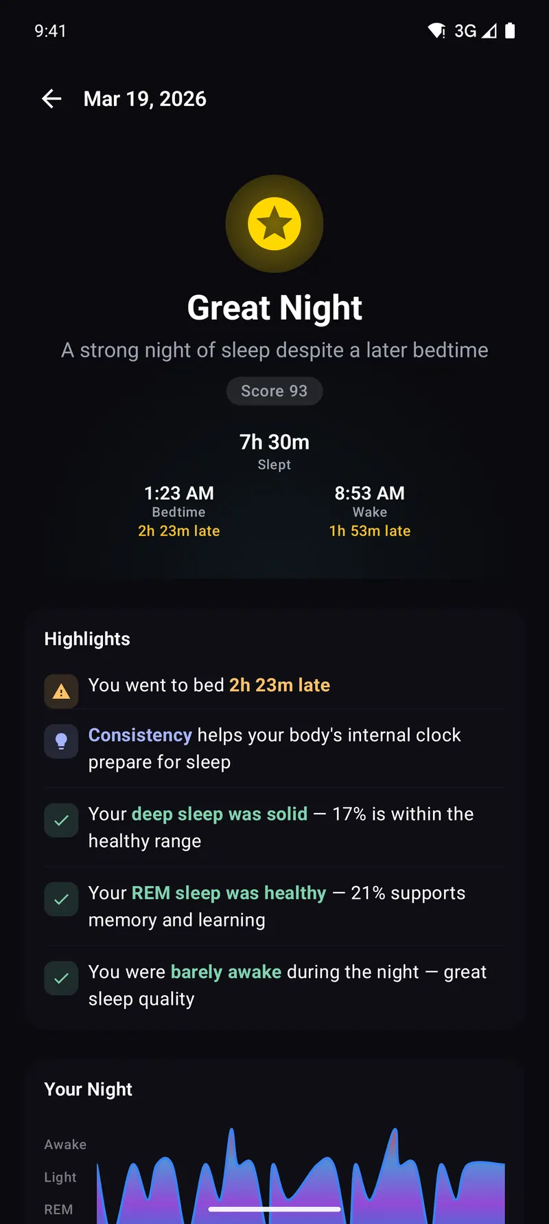 A night rated Great Night: score 93, 7 hours 30 minutes of sleep, and highlights
